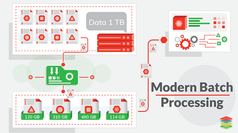 Python Batch Processing - Batch Processing